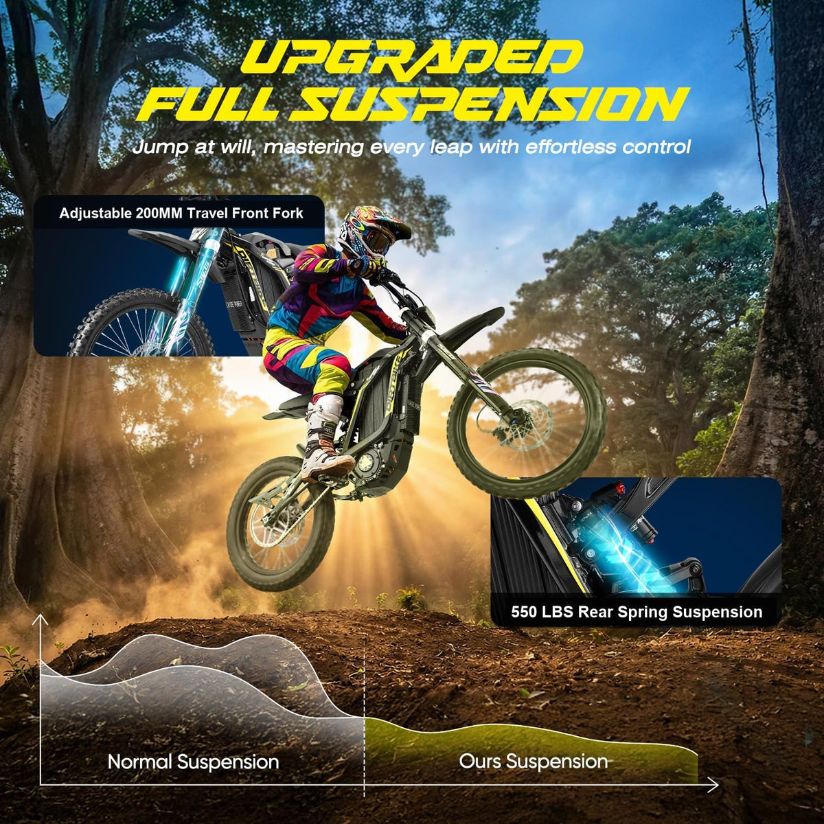 Electric Dirt Bike for Adults – 16kW Mid-Drive Power
